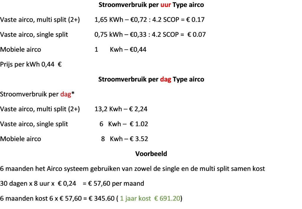 Airco - verwarming en koelen Zoetermeer